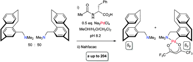 Graphical abstract: Synthesis of a [2.2]paracyclophane based planar chiral palladacycle by a highly selective kinetic resolution/C–H activation reaction