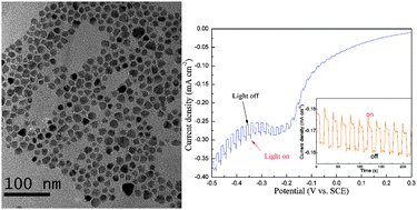 Graphical abstract: Synthesis and characterizations of quaternary Cu2FeSnS4 nanocrystals