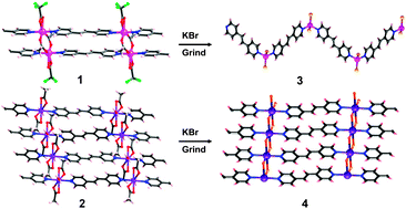 Graphical abstract: Mechanochemical reactions of coordination polymers by grinding with KBr