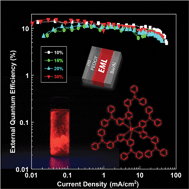 Graphical abstract: Iridium phosphors with peripheral triphenylamine encapsulation: highly efficient solution-processed red electrophosphorescence