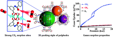 Graphical abstract: High and selective CO2 capture by two mesoporous acylamide-functionalized rht-type metal–organic frameworks