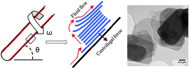 Graphical abstract: Vortex fluidic exfoliation of graphite and boron nitride