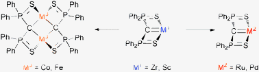 Graphical abstract: Transmetalation of a nucleophilic carbene fragment: from early to late transition metals