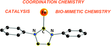 Graphical abstract: N-Heterocyclic carbene chemistry of iron: fundamentals and applications