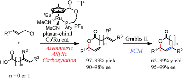 Graphical abstract: Modular synthesis of optically active lactones by Ru-catalyzed asymmetric allylic carboxylation and ring-closing metathesis reaction