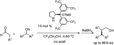 Graphical abstract: The acid free asymmetric intermolecular α-alkylation of aldehydes in fluorinated alcohols