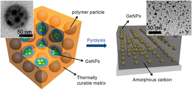 Graphical abstract: Binder-free Ge nanoparticles–carbon hybrids for anode materials of advanced lithium batteries with high capacity and rate capability