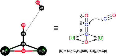 Graphical abstract: Computational insight into the reductive oligomerisation of CO at uranium(iii) mixed-sandwich complexes