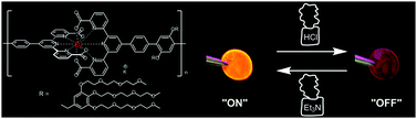 Graphical abstract: A vapoluminescent Eu-based metallo-supramolecular polymer