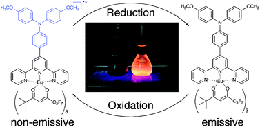 Graphical abstract: “ON–OFF” switching of europium complex luminescence coupled with a ligand redox process