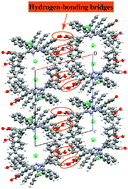Graphical abstract: Porphyrin nanochannels reinforced by hydrogen bonding