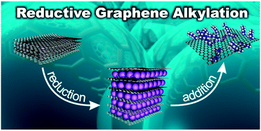 Graphical abstract: Functionalization of graphene by electrophilic alkylation of reduced graphite
