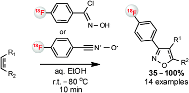 Graphical abstract: Beyond azide–alkyne click reaction: easy access to 18F-labelled compounds via nitrile oxide cycloadditions