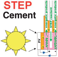 Graphical abstract: STEP cement: Solar Thermal Electrochemical Production of CaO without CO2 emission