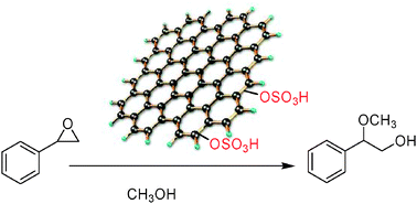Graphical abstract: Graphene oxide as an acid catalyst for the room temperature ring opening of epoxides