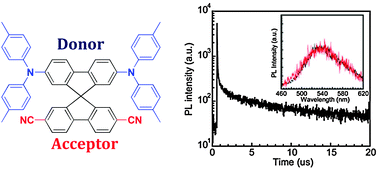 Graphical abstract: Electroluminescence based on thermally activated delayed fluorescence generated by a spirobifluorene donor–acceptor structure