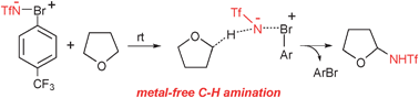 Graphical abstract: Metal-free α-CH amination of ethers with hypervalent sulfonylimino-λ3-bromane that acts as an active nitrenoid
