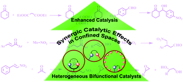 Graphical abstract: Synergic catalytic effects in confined spaces
