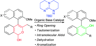 Graphical abstract: Synthesis of unsymmetrically substituted 2,2′-dihydroxy-1,1′-biaryl derivatives using organic-base-catalyzed Ferrier-type rearrangement as the key step