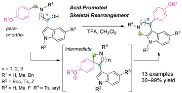 Graphical abstract: An acid-promoted novel skeletal rearrangement initiated by intramolecular ipso-Friedel–Crafts-type addition to 3-alkylidene indolenium cations