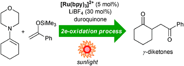 Graphical abstract: Sunlight-driven synthesis of γ-diketones via oxidative coupling of enamines with silyl enol ethers catalyzed by [Ru(bpy)3]2+