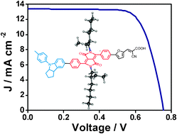 Graphical abstract: A novel D–A-π-A organic sensitizer containing a diketopyrrolopyrrole unit with a branched alkyl chain for highly efficient and stable dye-sensitized solar cells