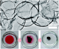 Graphical abstract: Oil absorbing graphene capsules by capillary molding