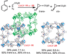 Graphical abstract: Chiral metal–organic frameworks with tunable open channels as single-site asymmetric cyclopropanation catalysts