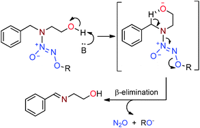 Graphical abstract: Nitrous oxide as a primary product in base-mediated β-elimination reactions of diazeniumdiolated benzylamine derivatives