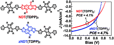 Graphical abstract: A “zig-zag” naphthodithiophene core for increased efficiency in solution-processed small molecule solar cells
