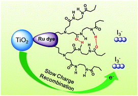 Graphical abstract: A dendron modified ruthenium complex: enhanced open circuit voltage in dye-sensitized solar cells