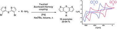 Graphical abstract: 4H-Dithieno[2,3-b:3′,2′-e][1,4]thiazines – synthesis and electronic properties of a novel class of electron rich redox systems