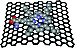 Graphical abstract: Direct exfoliation of graphite with a porphyrin – creating functionalizable nanographene hybrids
