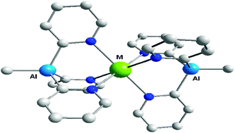 Graphical abstract: Main group pyridyl-based ligands; strategies to mixed metal complexes