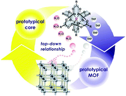 Graphical abstract: Oxozinc carboxylates: a predesigned platform for modelling prototypical Zn-MOFs' reactivity toward water and donor solvents