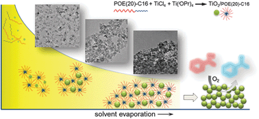 Graphical abstract: One-pot synthesis of highly crystalline mesoporous TiO2 nanoparticle assemblies with enhanced photocatalytic activity