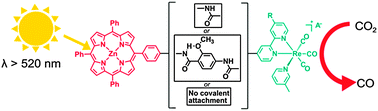 Graphical abstract: CO2 photoreduction with long-wavelength light: dyads and monomers of zinc porphyrin and rhenium bipyridine