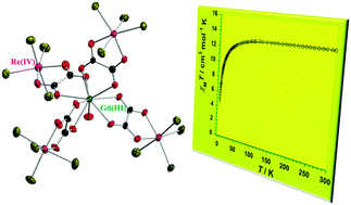 Graphical abstract: A heteropentanuclear oxalato-bridged [ReIV4GdIII] complex: synthesis, crystal structure and magnetic properties