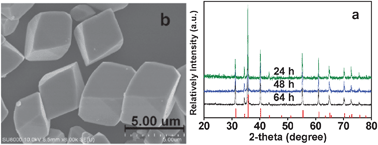 Graphical abstract: A facile one-step hydrothermal synthesis of rhombohedral CuFeO2 crystals with antivirus property