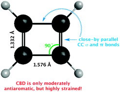 Graphical abstract: Is cyclobutadiene really highly destabilized by antiaromaticity?
