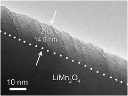 Graphical abstract: Low temperature preparation of crystalline ZrO2 coatings for improved elevated-temperature performances of Li-ion battery cathodes