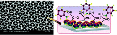 Graphical abstract: A facile photo-induced synthesis of COOH functionalized meso-macroporous carbon films and their excellent sensing capability for aromatic amines