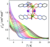 Graphical abstract: Slow magnetic relaxation in carbonato-bridged dinuclear lanthanide(iii) complexes with 2,3-quinoxalinediolate ligands