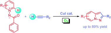 Graphical abstract: Copper-catalyzed direct oxidative annulation of N-iminopyridinium ylides with terminal alkynes using O2 as oxidant