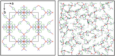Graphical abstract: Amorphization of the prototypical zeolitic imidazolate framework ZIF-8 by ball-milling