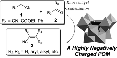 Graphical abstract: A highly negatively charged γ-Keggin germanodecatungstate efficient for Knoevenagel condensation