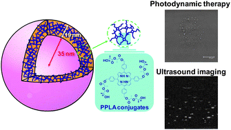 Graphical abstract: Facile self-assembly of porphyrin-embedded polymeric vesicles for theranostic applications