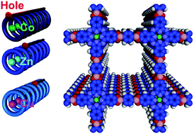 Graphical abstract: Conducting metallophthalocyanine 2D covalent organic frameworks: the role of central metals in controlling π-electronic functions