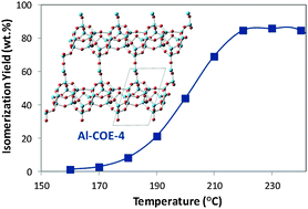 Graphical abstract: New zeolite Al-COE-4: reaching highly shape-selective catalytic performance through interlayer expansion