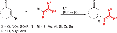Graphical abstract: Rhodium and copper-catalyzed asymmetric conjugate addition of alkenyl nucleophiles